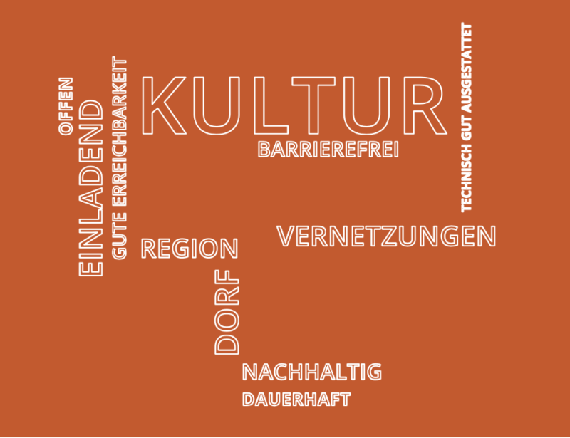 cloud_Typo_Kultur (c) Heike Grappendorf cloud_Typo_Kultur